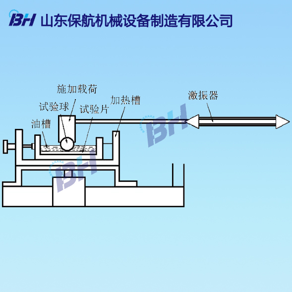 1563608802479775.jpg 高頻往復(fù)試驗(yàn)機(jī)評價柴油潤滑性能示意圖.jpg